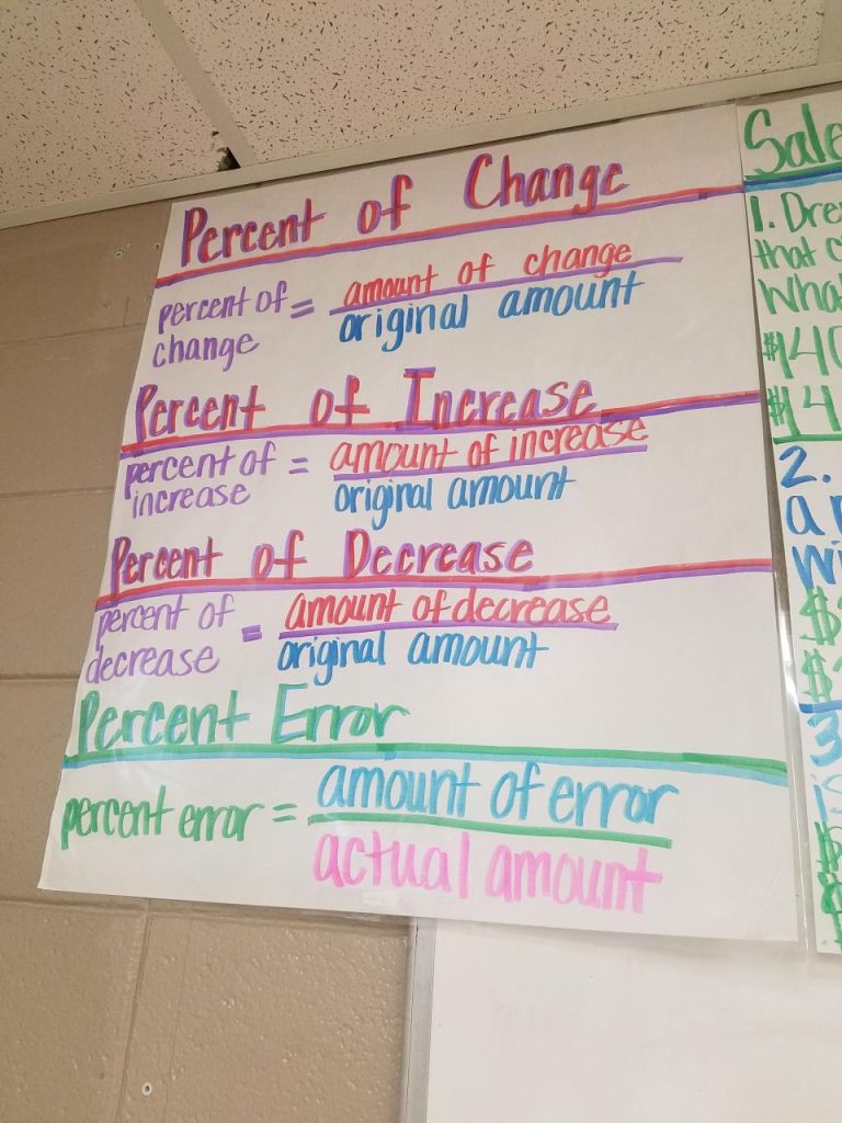 Percent Of Change Worksheet Algebra 1