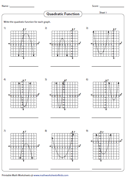 Functions Worksheet Pdf