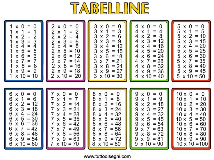 Free Printable Times Table Sheet Printable