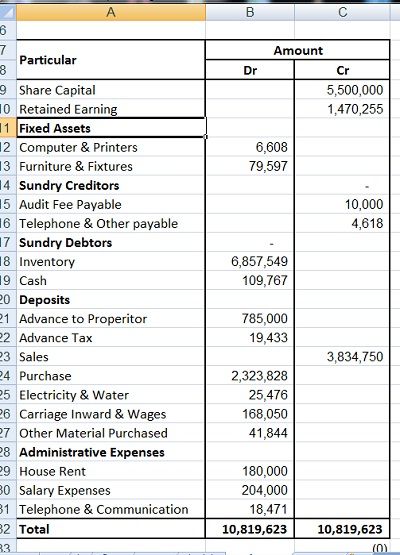 Balance Sheet Accounting Worksheet Example