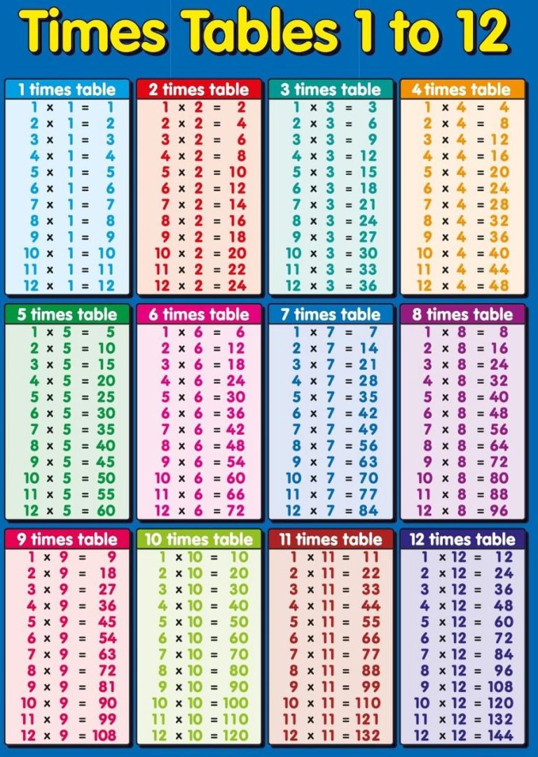 Printable Times Table Chart To 12