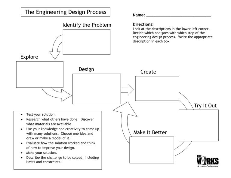 Engineering Design Process Worksheets For Elementary