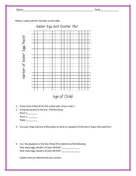 Scatter Plot Worksheet Answer Key