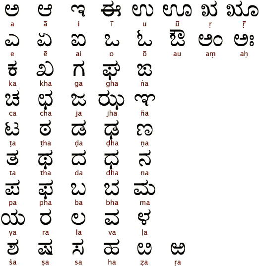 Malayalam Alphabet Writing Practice Worksheets Pdf