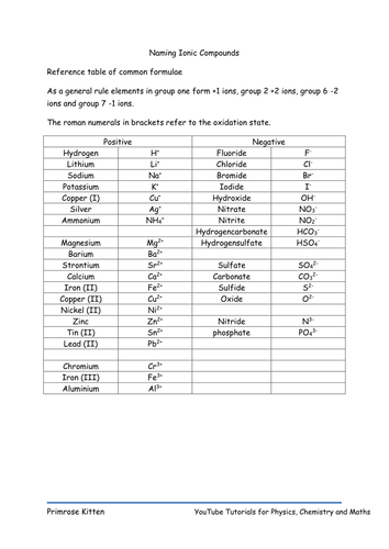 Ionic Bonding Practice Worksheet Answers