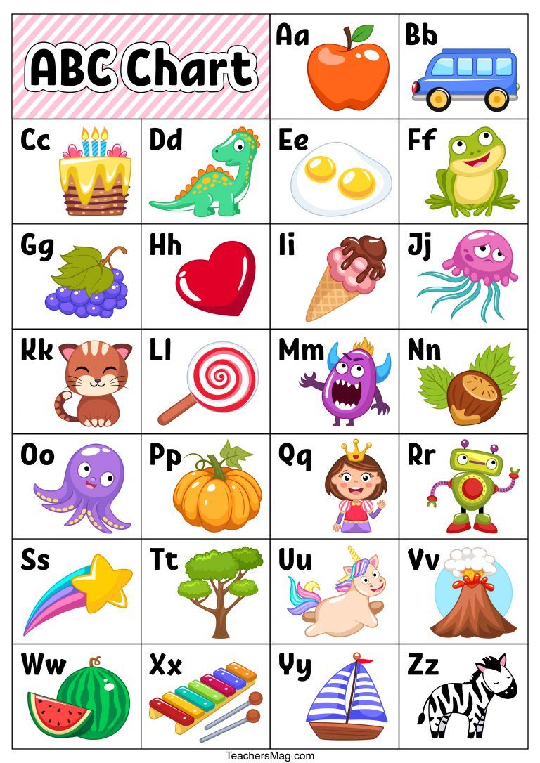 Abc Printables Chart