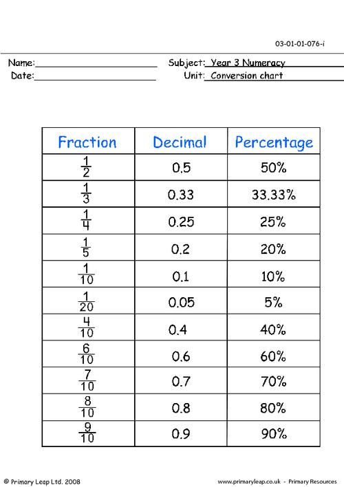 Fraction To Percent Worksheet