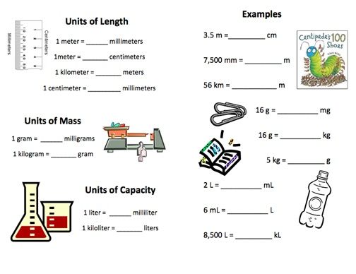 Conversion Worksheets 9th Grade