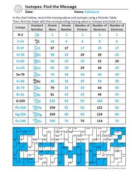 Isotopes Worksheet