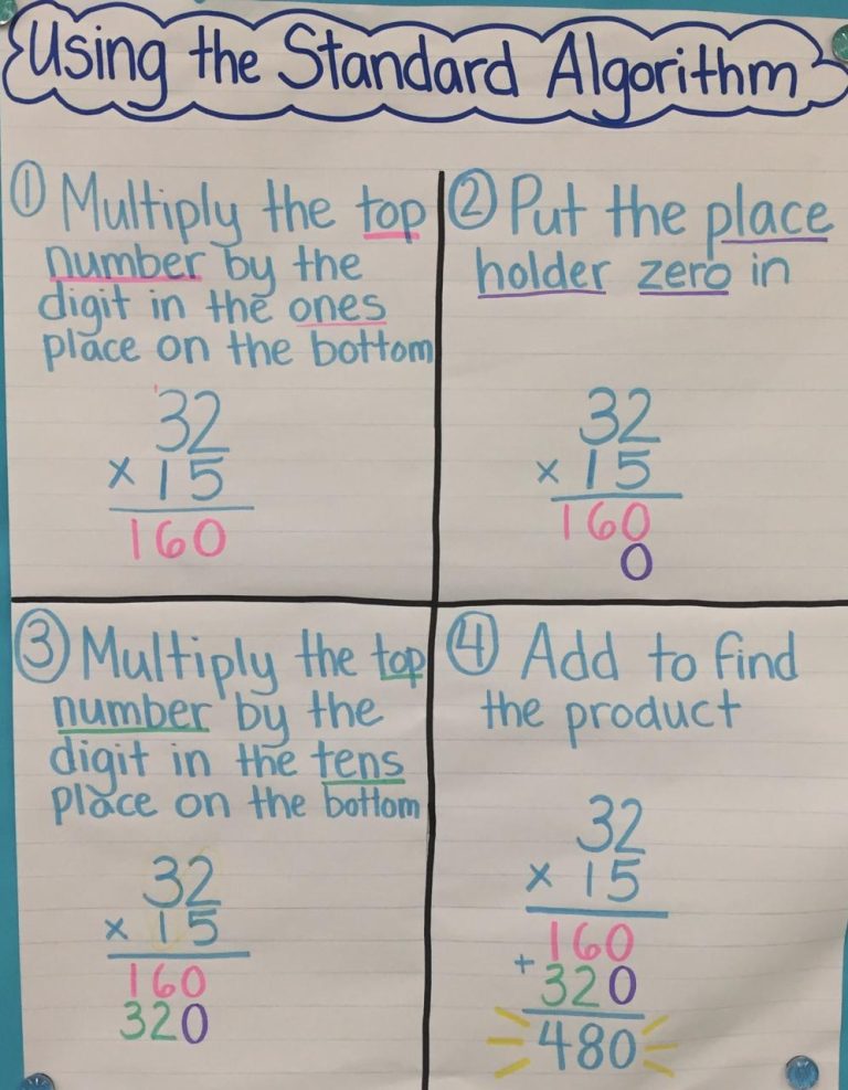 2 Digit By 2 Digit Multiplication Standard Algorithm Anchor Chart