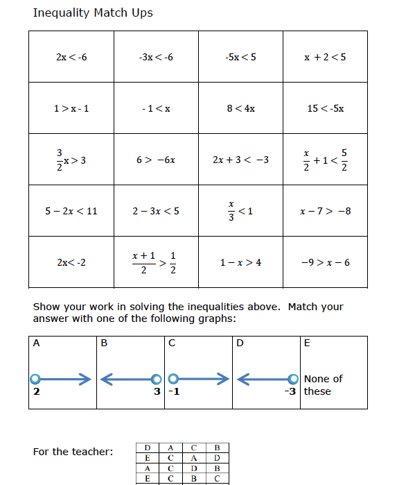 Solving Inequalities Worksheet Algebra 1 Answers