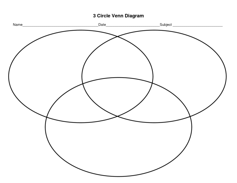 Downloadable Venn Diagram Printable