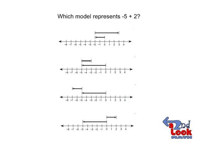 Subtracting Integers Worksheet Hard