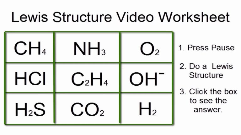 Lewis Dot Structure Practice Worksheet