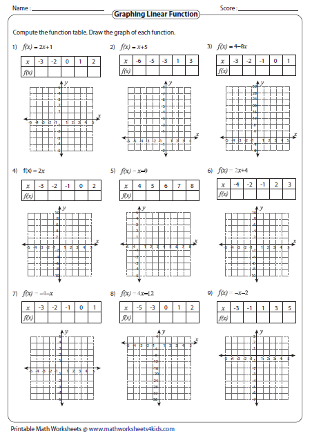 Functions Worksheet 4 Answer Key