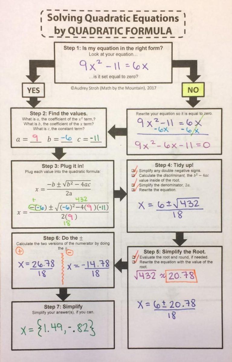 Factoring Solving Quadratic Equations Worksheet