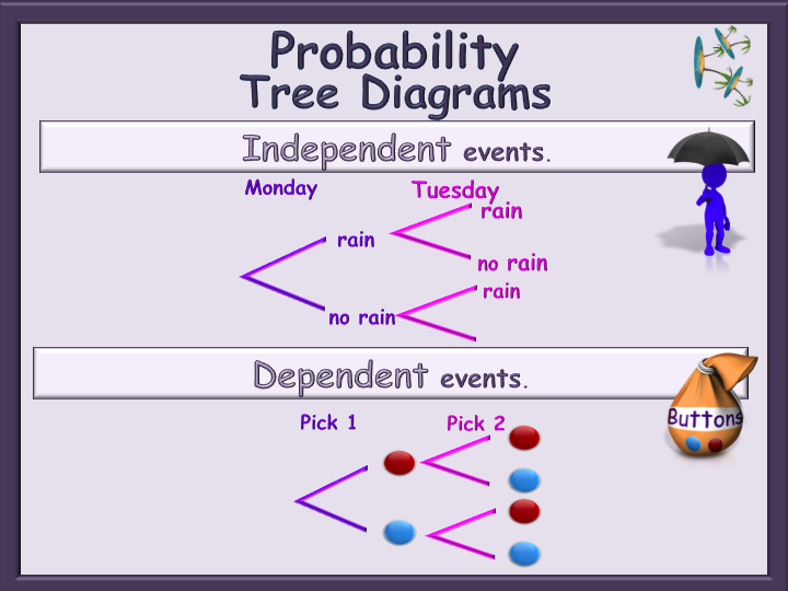 6th Grade Probability Tree Diagram Worksheet