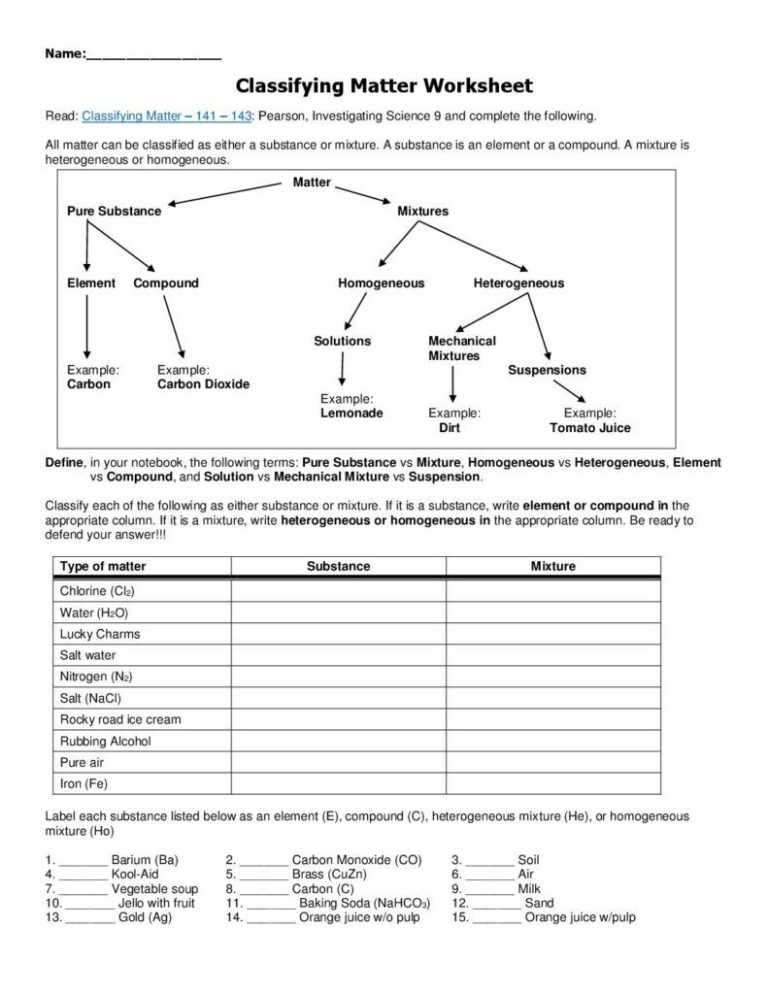 Classifying Matter Worksheet Grade 9