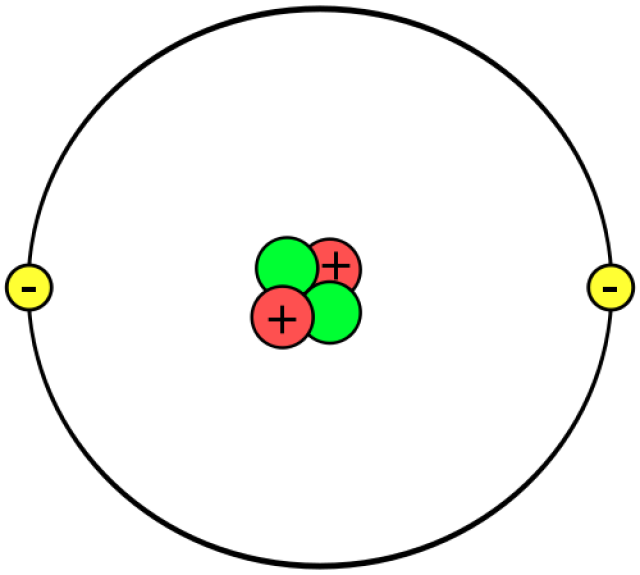 Isotopes Worksheet Are All Atoms Of An Element Alike