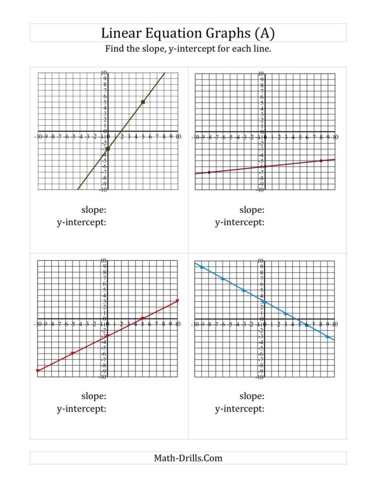 Finding Slope From A Graph Worksheet Doc