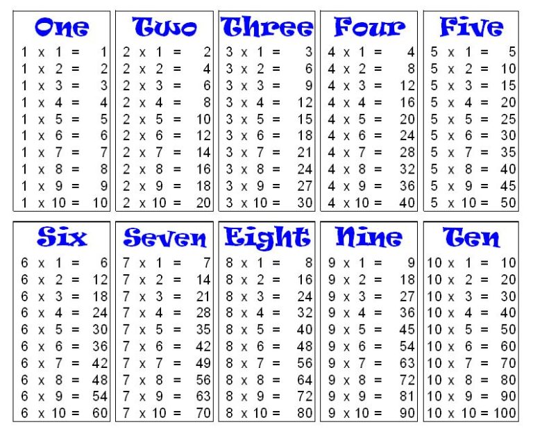 Printable Multiplication Table 1-10