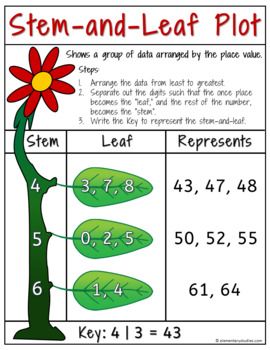 Stem And Leaf Plot Worksheet Pdf