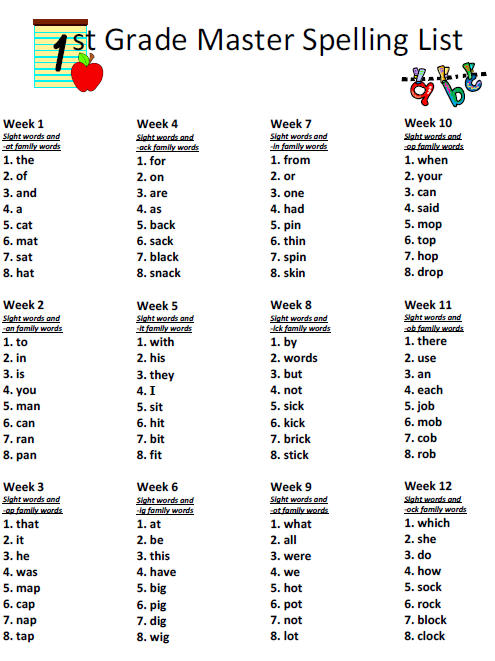 Grade 1 Worksheets Spelling Words