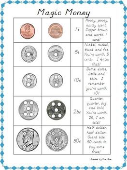 Touch Math Money Worksheets Free