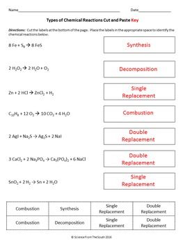 Chemistry Classifying Chemical Reactions Worksheet