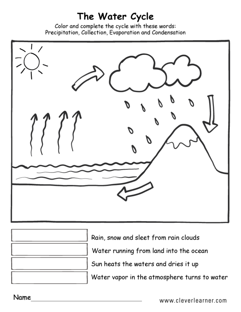 Labeling The Water Cycle Worksheet Answers Pdf