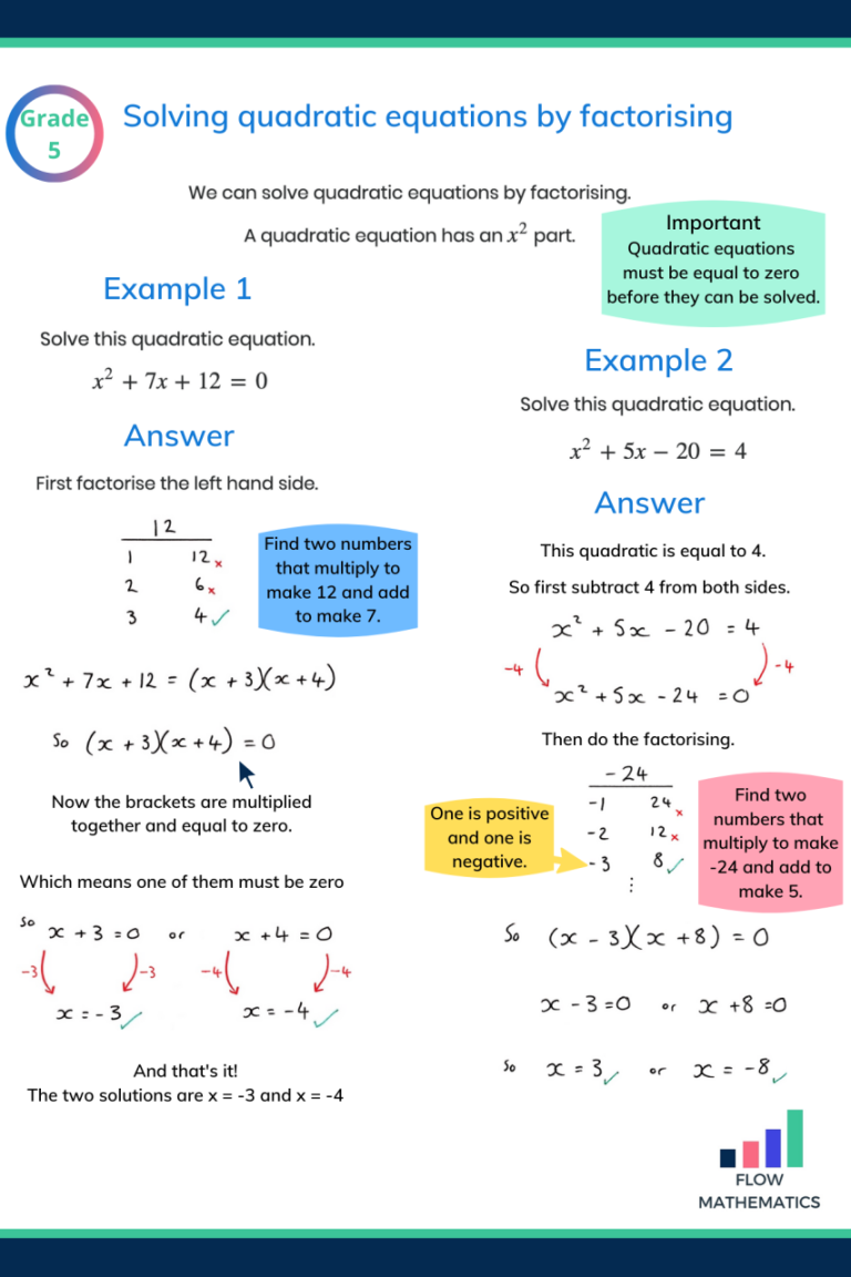 9th Grade Quadratic Equation Worksheet