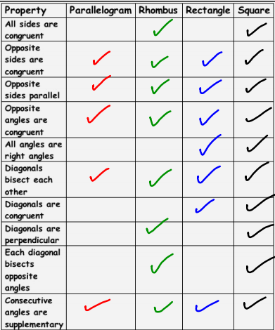 Possessive Apostrophe Worksheet Year 3