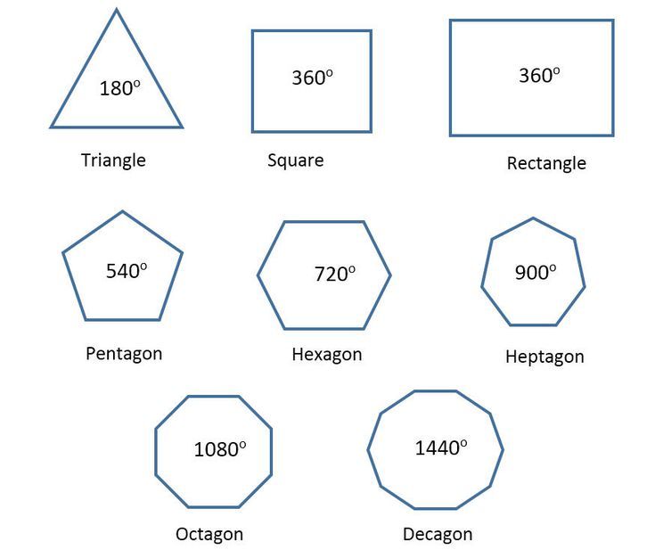 Similar Polygons Worksheet