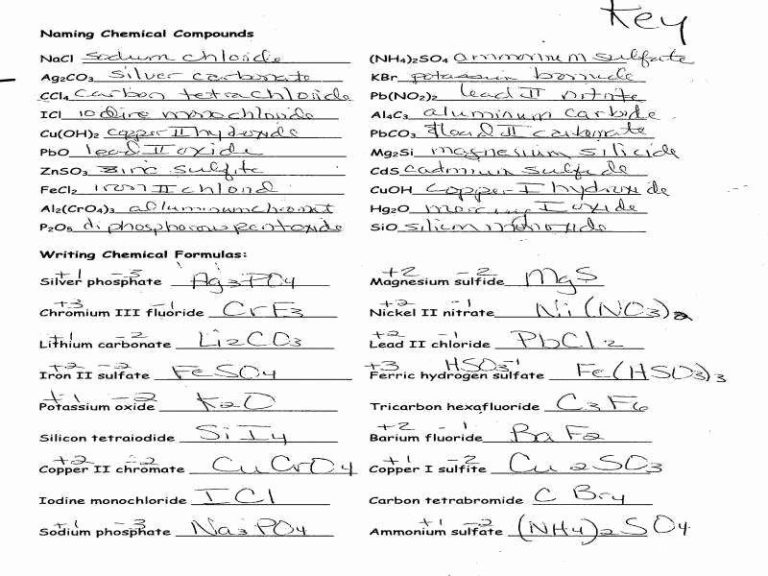 Naming Ionic Compounds Practice Worksheet Answer Key