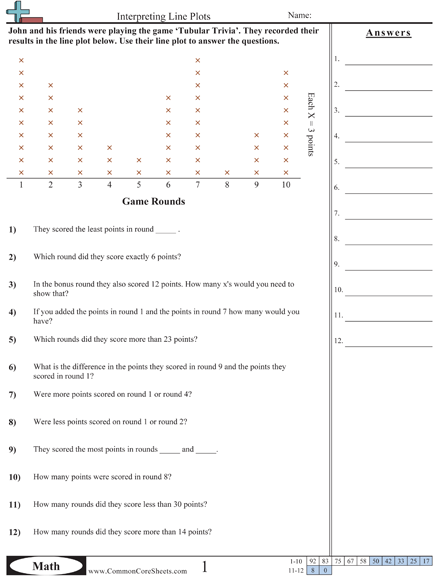 Common Core Sheets Multiplication Properties