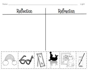 Reflection Worksheet Science