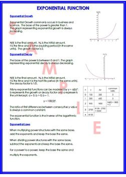 Transformations Of Exponential Functions Worksheet