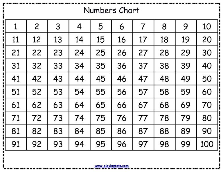 Number Sheet 1-100 Printable