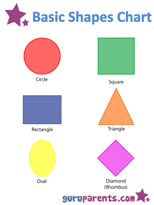 Printable Shapes Chart