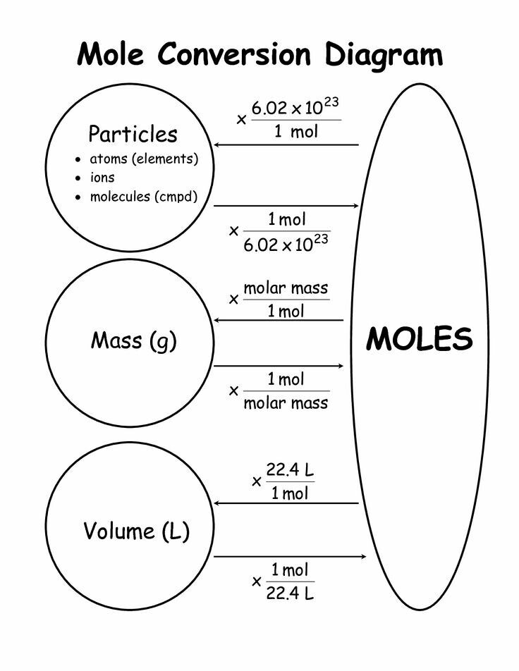 Phase Change Worksheet Quizlet