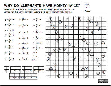 Graphing Slope Intercept Form Worksheet