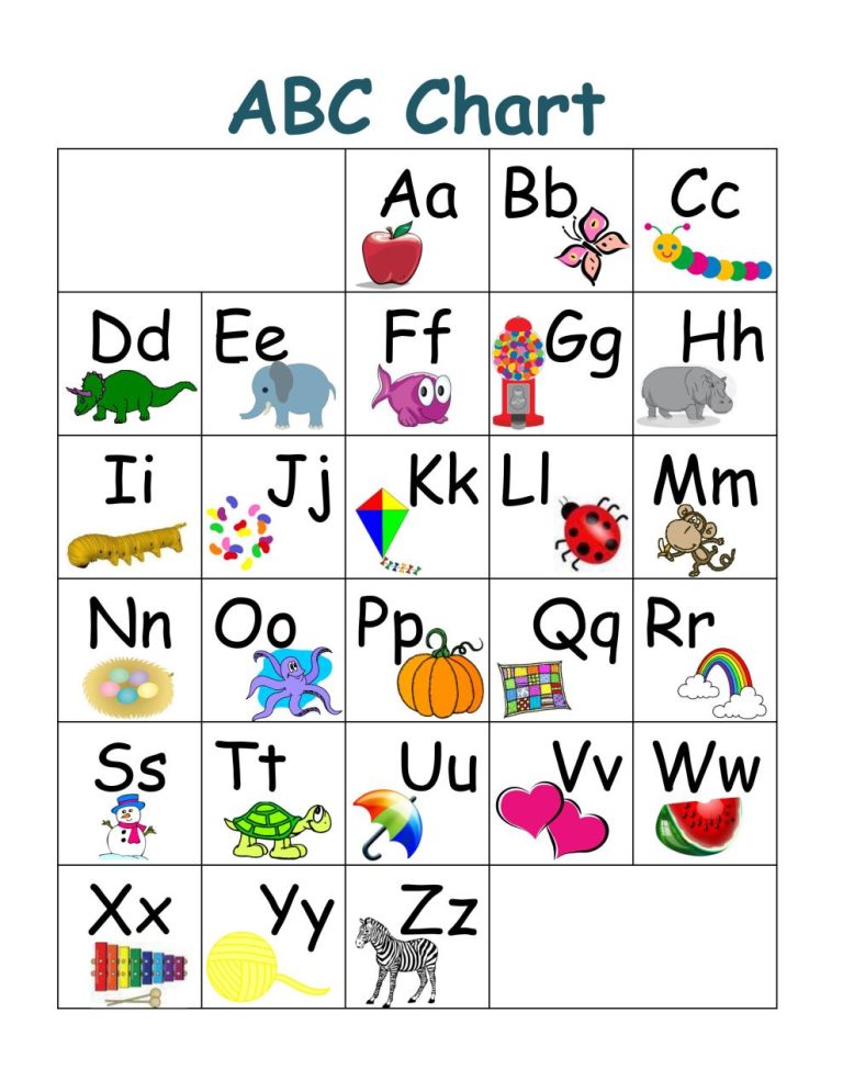 Alphabet Chart Printable Pictures For Each Letter Of The Alphabet