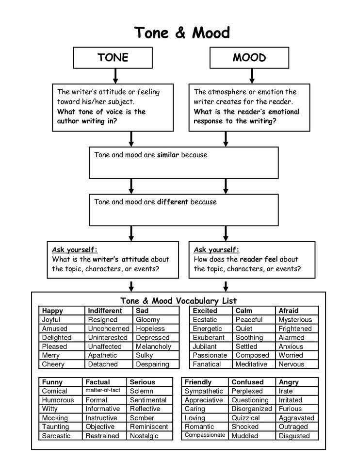 Tone And Mood Worksheet Pdf