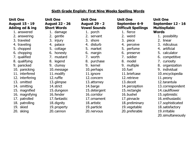 Printable 6th Grade Spelling Worksheets