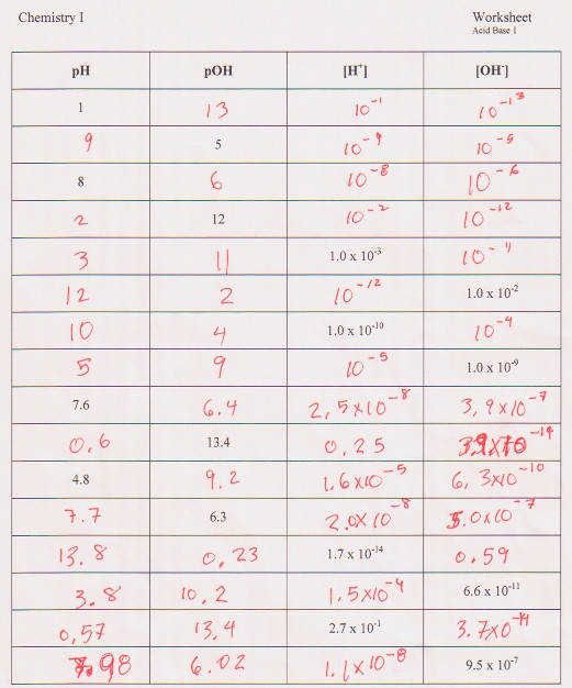 Ph And Poh Worksheet