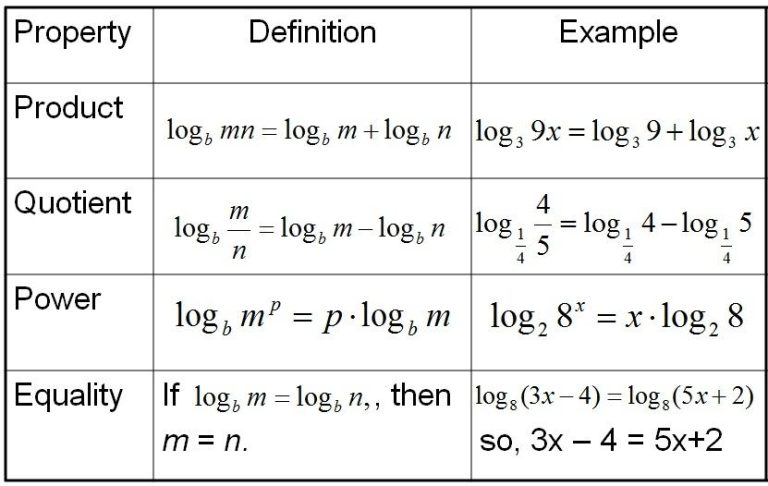 Logarithm Worksheet With Answers Pdf