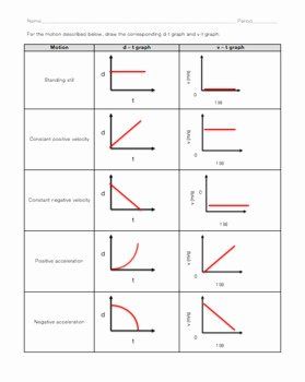 Motion Graphs Worksheet