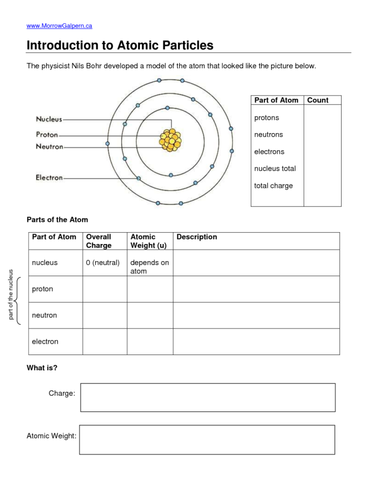 Subatomic Particles Worksheet Key