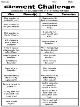 Counting Atoms Worksheet 8th Grade