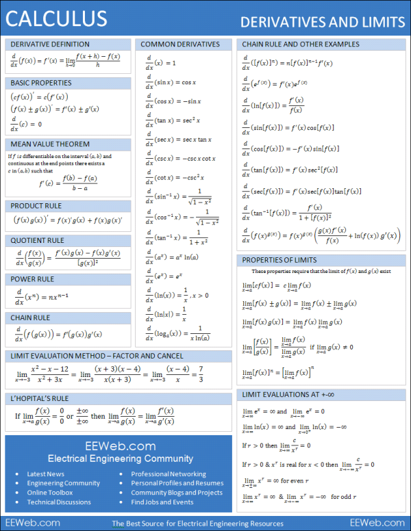 Derivative Worksheet Pdf